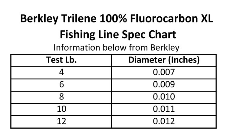 Berkley-Trilene-100-Fluorocarbon-XL-Spec-Chart - Montana Hunting and  Fishing Information