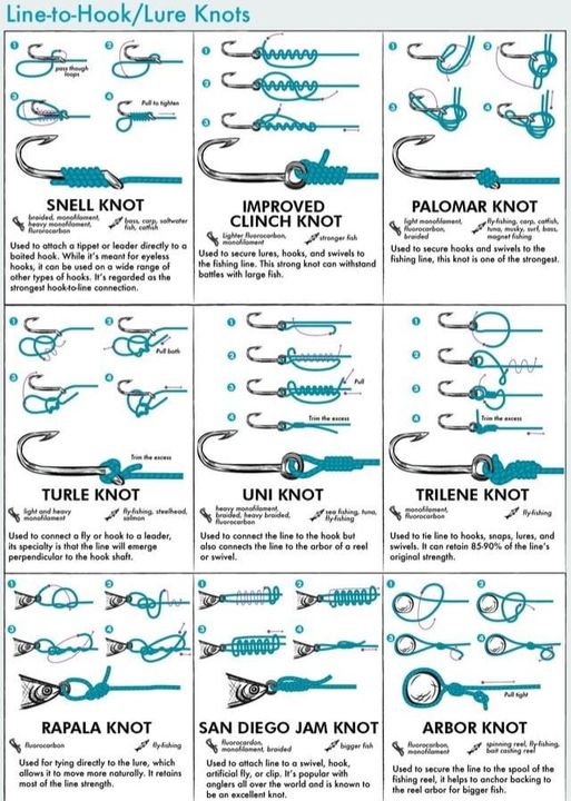 best knots - Montana Hunting and Fishing Information
